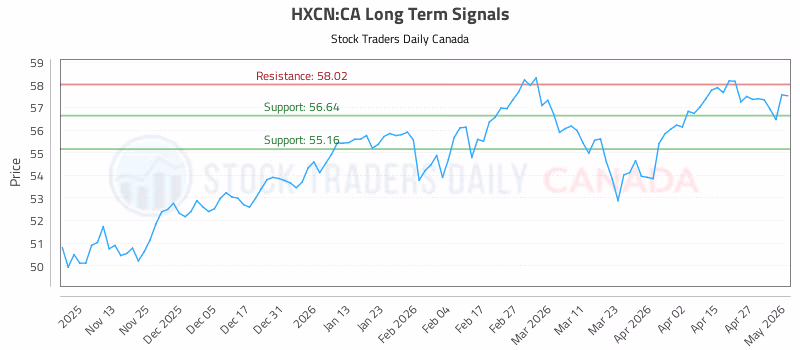 Stock Chart for HXCN:CA