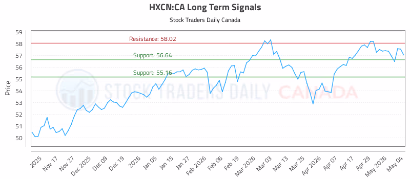 Stock Chart for HXCN:CA