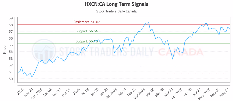 Stock Chart for HXCN:CA