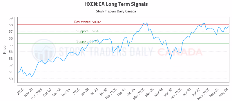 Stock Chart for HXCN:CA