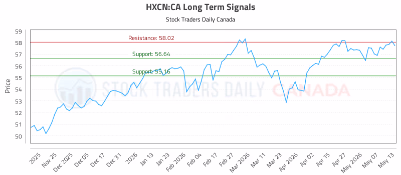 Stock Chart for HXCN:CA