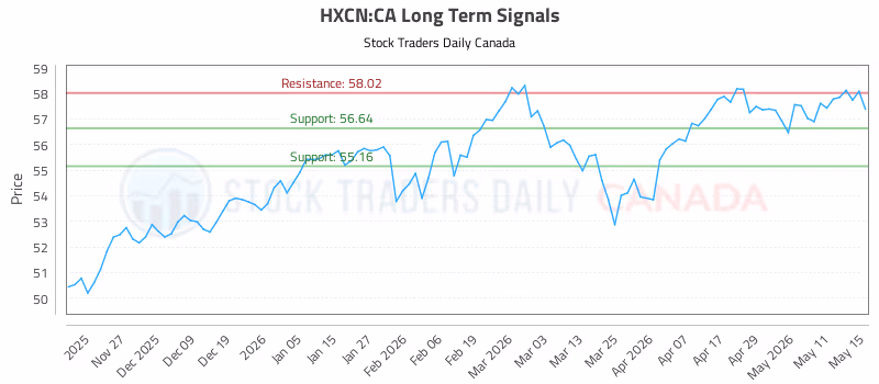 Stock Chart for HXCN:CA