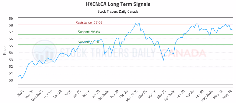 Stock Chart for HXCN:CA