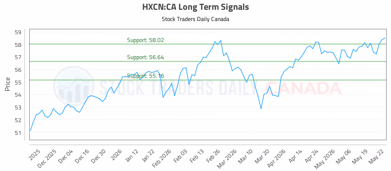 Stock Chart for HXCN:CA