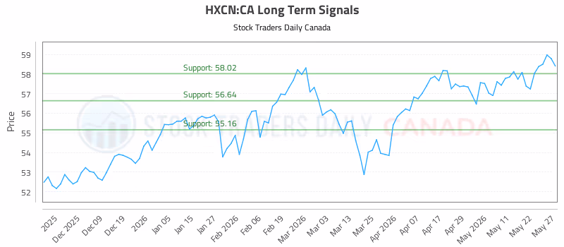 Stock Chart for HXCN:CA