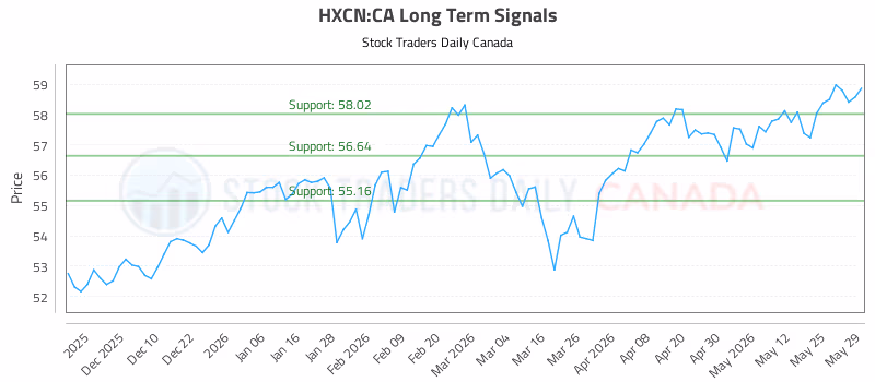 Stock Chart for HXCN:CA