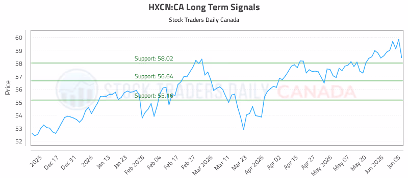 Stock Chart for HXCN:CA