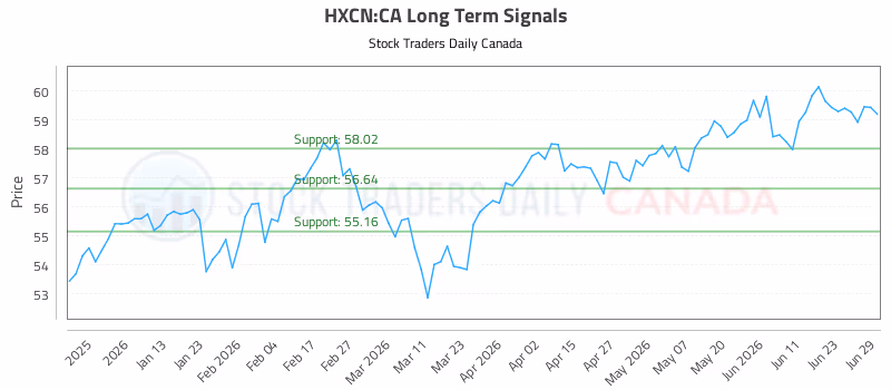 Stock Chart for HXCN:CA