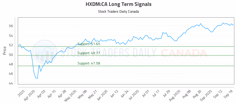 Stock Chart for HXDM:CA