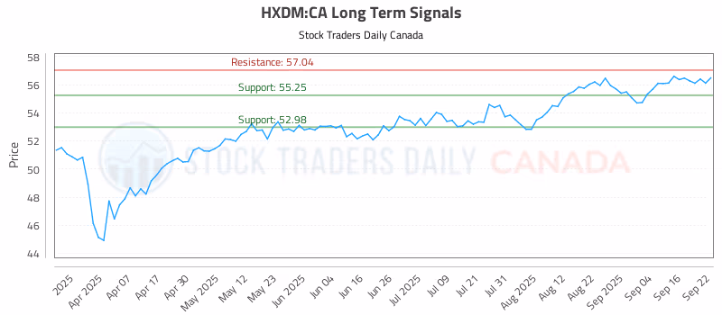 Stock Chart for HXDM:CA
