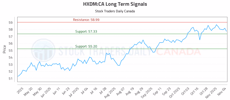 Stock Chart for HXDM:CA