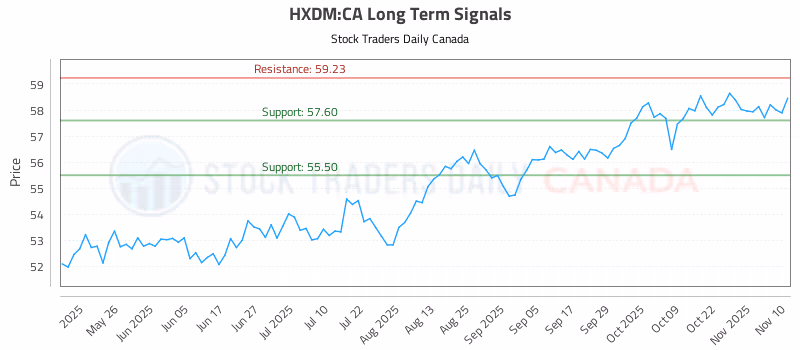 Stock Chart for HXDM:CA