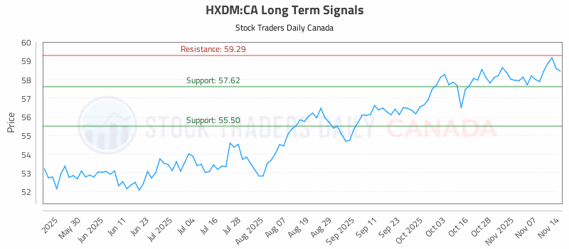 Stock Chart for HXDM:CA