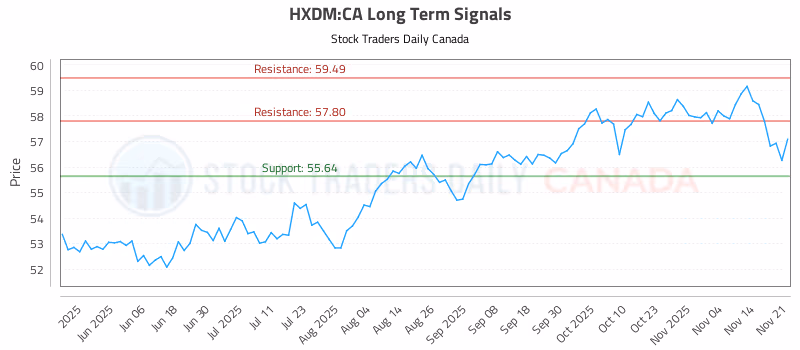 Stock Chart for HXDM:CA