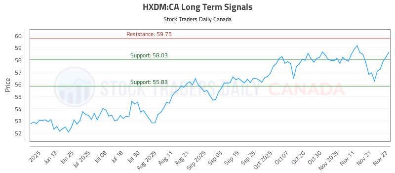 Stock Chart for HXDM:CA