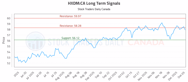 Stock Chart for HXDM:CA