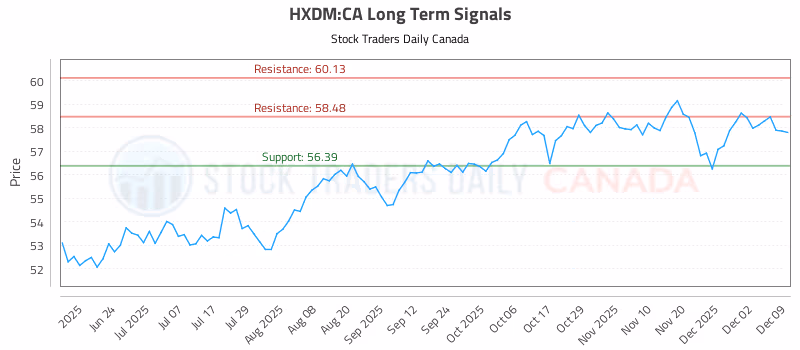 Stock Chart for HXDM:CA