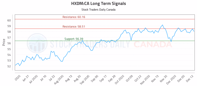 Stock Chart for HXDM:CA
