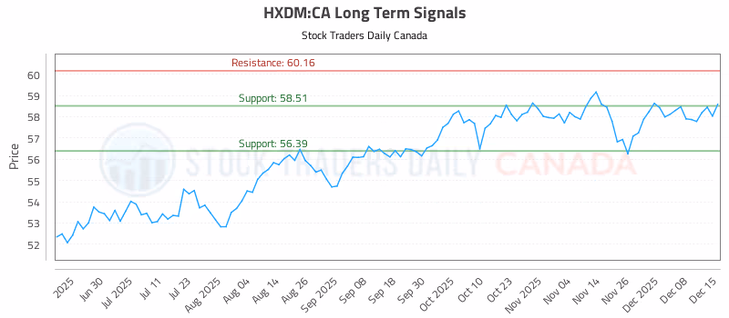 Stock Chart for HXDM:CA