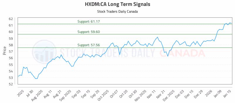 Stock Chart for HXDM:CA