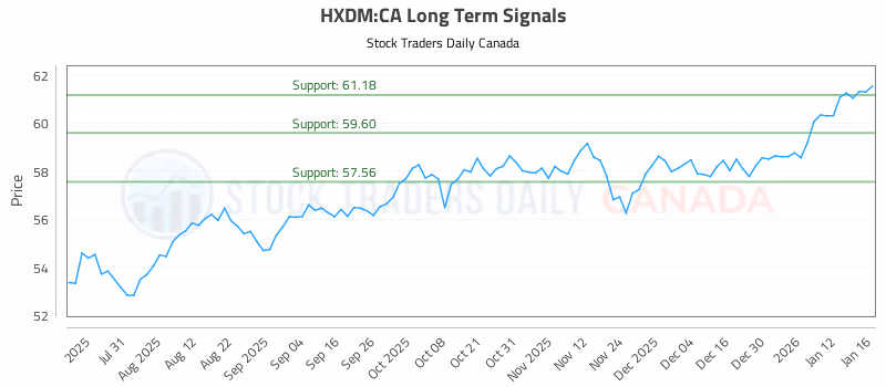 Stock Chart for HXDM:CA