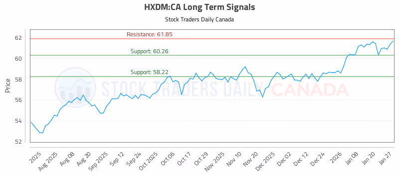 Stock Chart for HXDM:CA