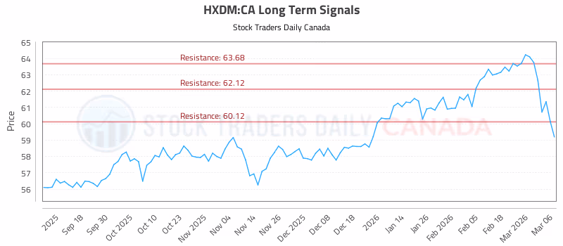 Stock Chart for HXDM:CA