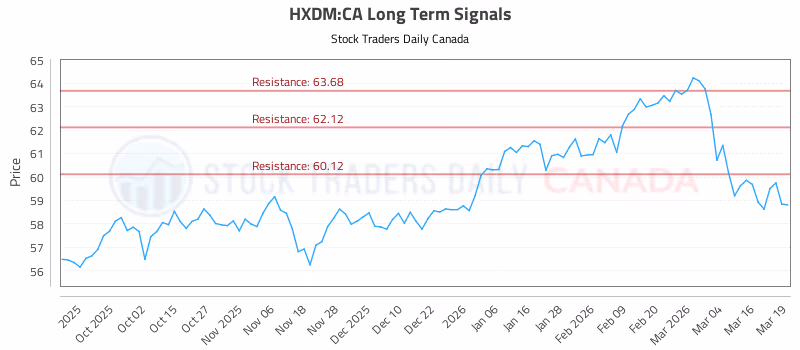 Stock Chart for HXDM:CA