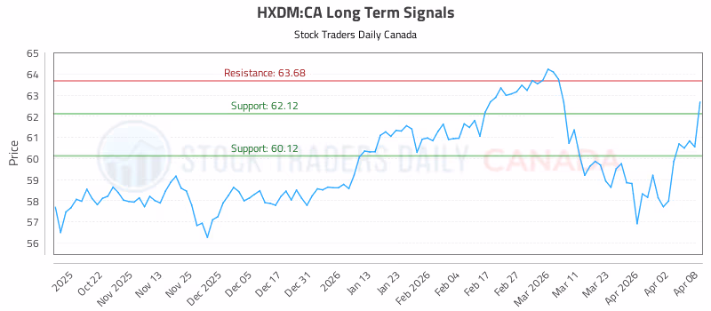 Stock Chart for HXDM:CA
