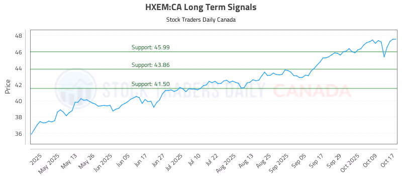 Stock Chart for HXEM:CA