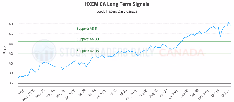 Stock Chart for HXEM:CA