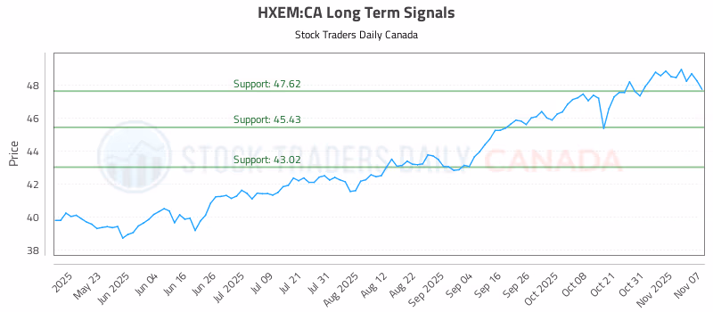 Stock Chart for HXEM:CA