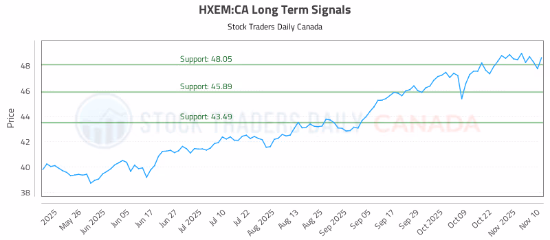Stock Chart for HXEM:CA