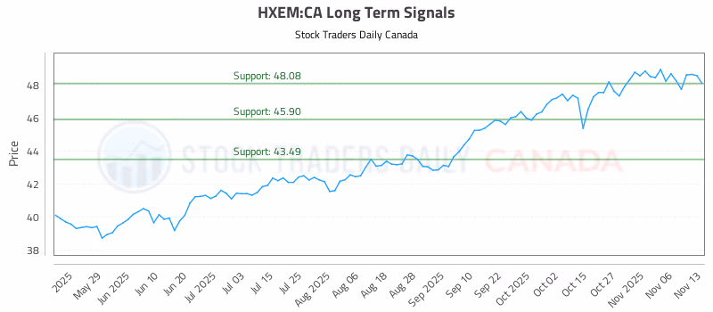 Stock Chart for HXEM:CA