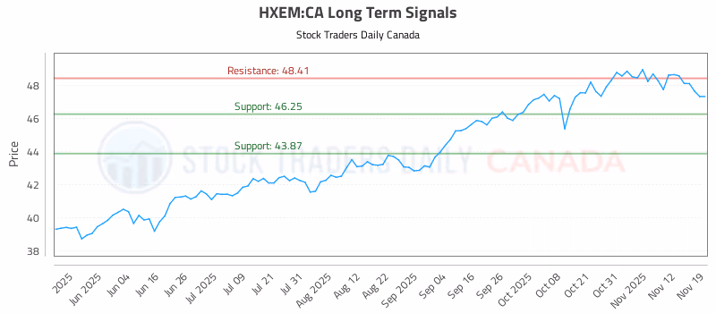 Stock Chart for HXEM:CA