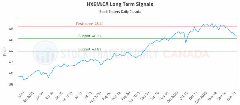 Stock Chart for HXEM:CA