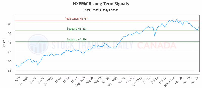 Stock Chart for HXEM:CA