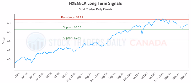 Stock Chart for HXEM:CA