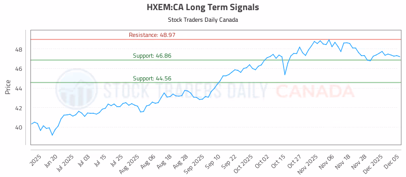 Stock Chart for HXEM:CA