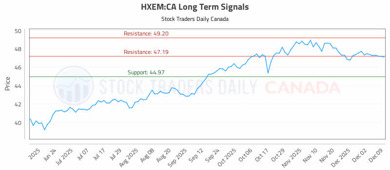 Stock Chart for HXEM:CA