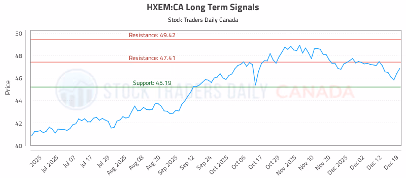 Stock Chart for HXEM:CA