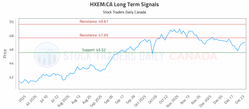 Stock Chart for HXEM:CA