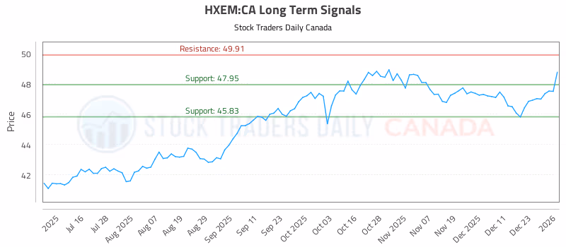 Stock Chart for HXEM:CA