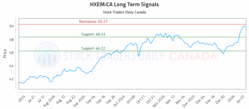 Stock Chart for HXEM:CA
