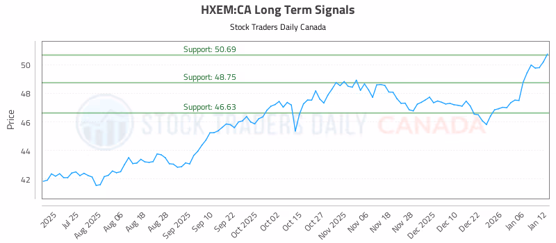 Stock Chart for HXEM:CA