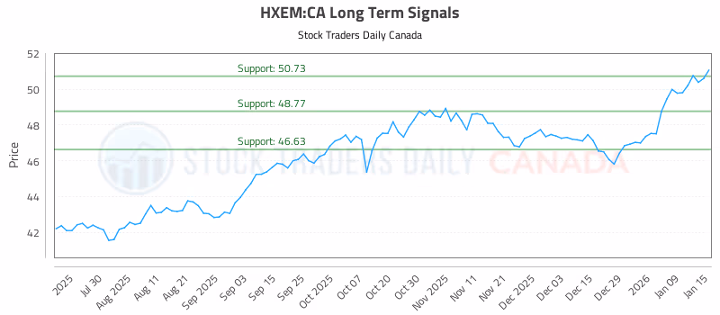Stock Chart for HXEM:CA