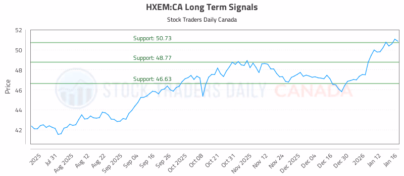 Stock Chart for HXEM:CA