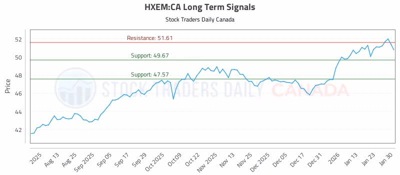 Stock Chart for HXEM:CA