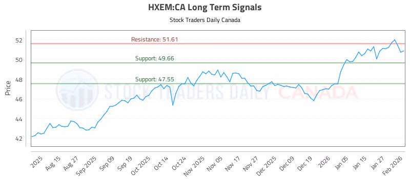 Stock Chart for HXEM:CA