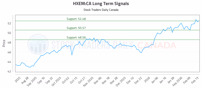 Stock Chart for HXEM:CA